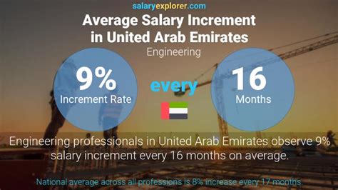 KSCUT System UAE|New System Engineering Llc Salary in United Arab Emirates.